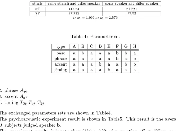 Table 4: Parameter set