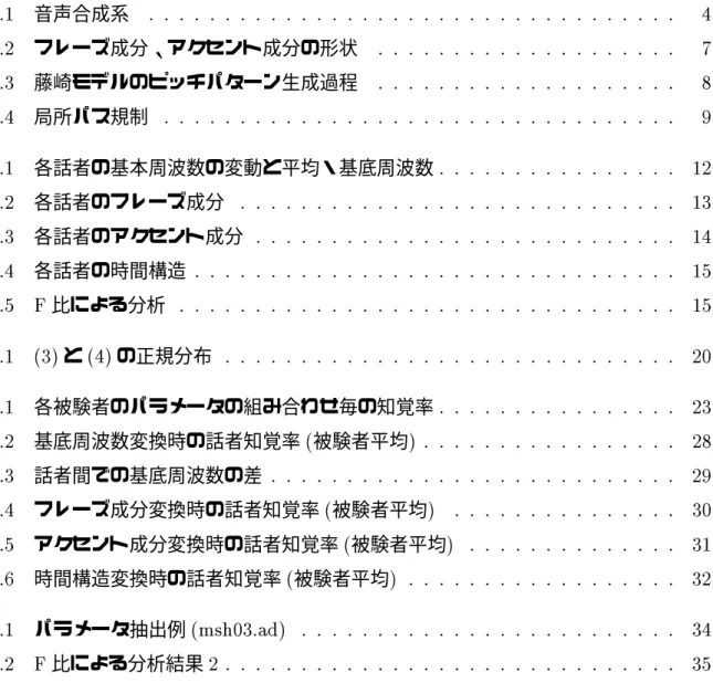 図 目 次 2.1 音声合成系 : : : : : : : : : : : : : : : : : : : : : : : : : : : : : : : : : : : 4 2.2 フレーズ成分、アクセント成分の形状 : : : : : : : : : : : : : : : : : : : : 7 2.3 藤崎モデルのピッチパターン生成過程 : : : : : : : : : : : : : : : : : : : : 8 2.4 局所パス規制 : : : : : : : : : : : : : : :