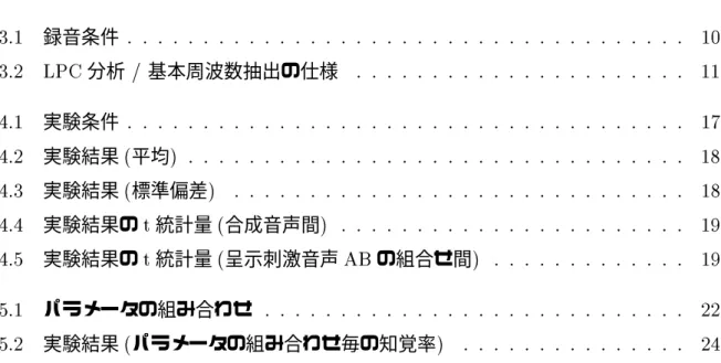 表 目 次 3.1 録音条件 : : : : : : : : : : : : : : : : : : : : : : : : : : : : : : : : : : : : : 10 3.2 LPC 分析 / 基本周波数抽出の仕様 : : : : : : : : : : : : : : : : : : : : : : 11 4.1 実験条件 : : : : : : : : : : : : : : : : : : : : : : : : : : : : : : : : : : : : : 17 4.2 実験結