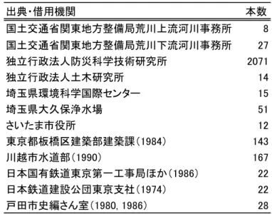 Table 1   Data source and the number of borehole log data, which is referred for the base  topography reconstruction.