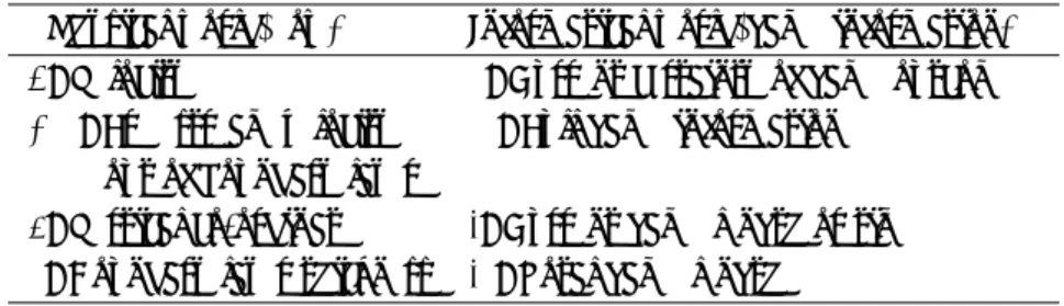表 1: Correspondences between flow and game information.