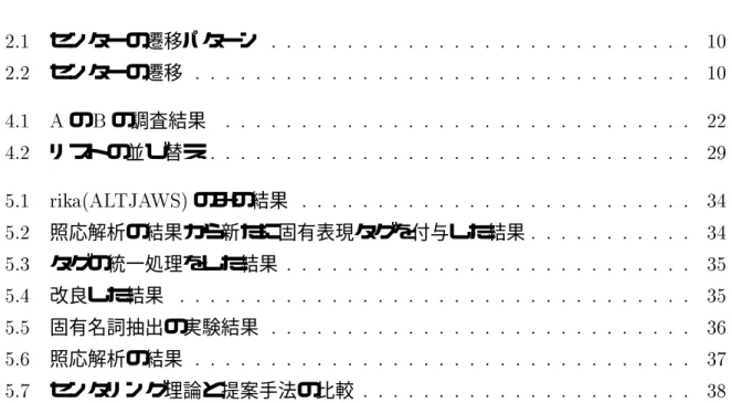 表 目 次  センターの遷移パターン                               センターの遷移                                     の  の調査結果                                  リストの並び替え                                      のみの結果                             照応解析の結果から新たに固有表現タグを付与した結果              タグ