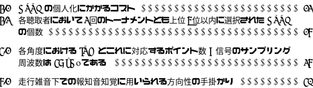表 目 次 3.1 HRTF の個人化にかかるコスト . . . . . . . . . . . . . . . . . . . . . . . . 12 3.2 各聴取者において 2 回のトーナメントとも上位 6 位以内に選択された HRTF の個数 
