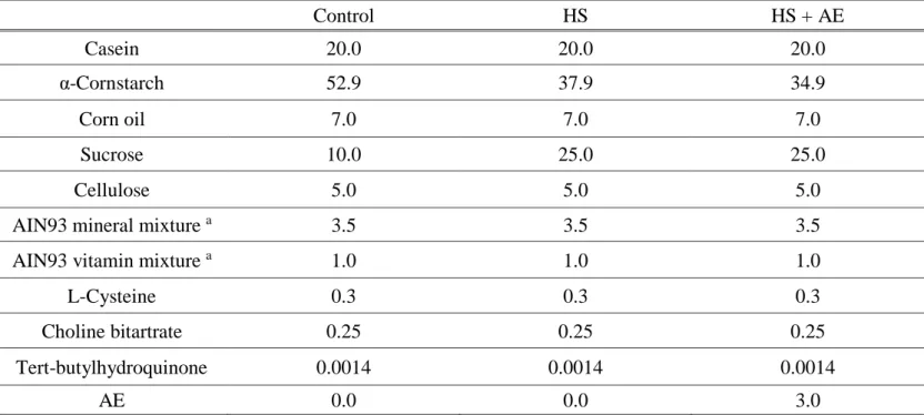 Table 1. Composition of the diets [w/w (%)] 