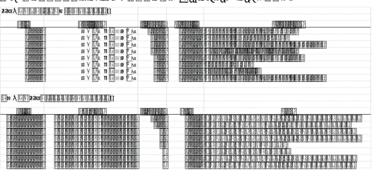 表 1  松下電器産業（パナソニック）株式会社と Robert Bosch GmbH の表記ゆれ 