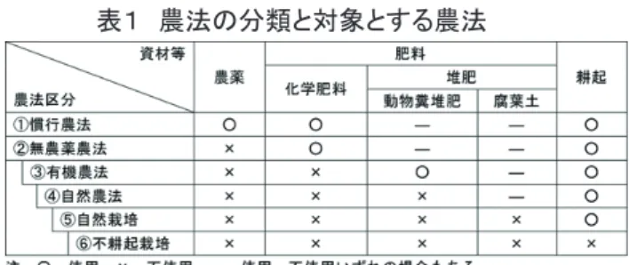 表 3  システム構造の構成要素 
