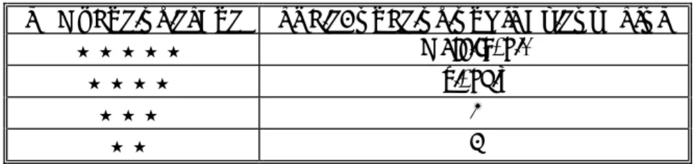 Table 2.1 Definition of the Numbers of stars                              