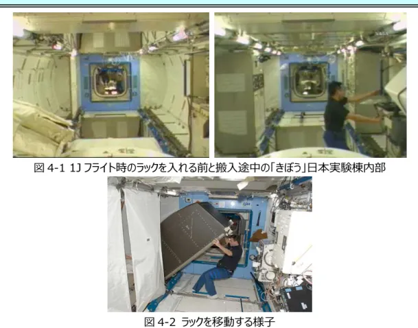 図 4-1  1J フライト時のラックを入れる前と搬入途中の「きぼう」日本実験棟内部  図 4-2  ラックを移動する様子  https://spaceflight.nasa.gov/gallery/images/station/crew-17/html/iss017e014094.html ラックの役割  ISS 内部は重力がほぼゼロで、宇宙飛行士は浮遊状態にあります。宇宙飛行士から見て、実験装置が引っ込んでいたり、出っ張ったりしていては、操作しにくく、また宇宙飛行士が凹凸に引っかかり危険です。 そこで、