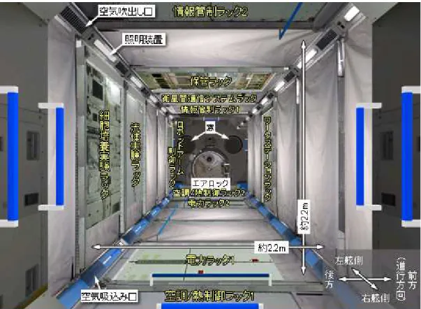 図 4-4  船内実験室の内部（2017 年 4 月）  （Google ストリートビュー）図 4-3 STS-124 ミッション終了後の船内実験室内部のイメージ 