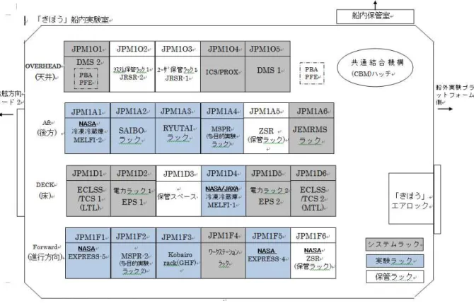 図 4-5  「きぼう」船内実験室内のラック配置図