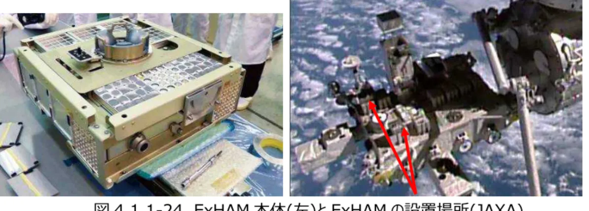 図 4.1.1-24  ExHAM 本体(左)と ExHAM の設置場所(JAXA)  ExHAM の 1 基目は、ATV-5 で軌道上に運ばれ、2015 年 5 月 26 日に船外へ設置され、2016 年 6 月に 1 年間の長期曝露を終えたサンプルが「きぼう」船内に回収され、新たなサンプルへの入れ替えが行わ れました。  2 基目の ExHAM は「こうのとり」5 号機で運ばれ、2015 年 11 月 11 日に船外に設置されました。  図4.1.1-25  船外に設置された1つ目の簡易曝露実験装置（E