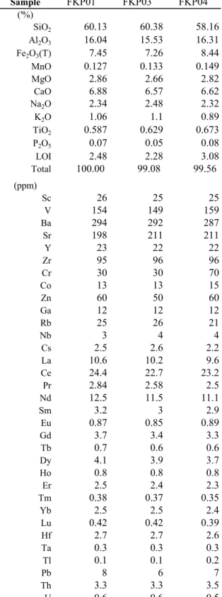 Table 1   Bulk compositions of pumices in the Horai Pyroclastic  Flow Deposit. 