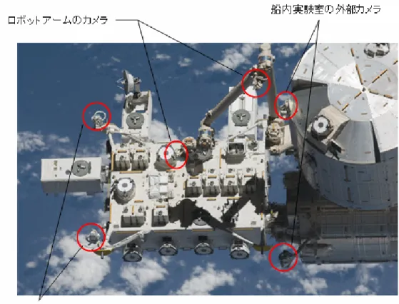 図 2.3.5-1  船外実験装置撮影可能カメラ取付け位置  2.3.6  軌道上ラップトップコンピュータ  きぼう船内実験室に設置されている PLT を用いることにより、船内実験室からクルーによ る船外実験装置の低速系、中速系のコマンド送信、データのモニタが可能です。但し、船内、 船外を問わず、実験装置のモニタは地上から行うことを基本としており、PLT を用いたクルー 作業は地上からの運用を補完するために利用することが原則とされています。また、一定の 時間、クルーを拘束する必要があるため、国際間の搭乗員作