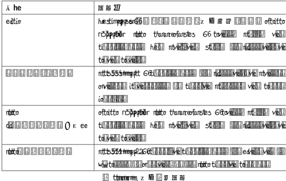 表 3.1.1-1  安全要求文書 