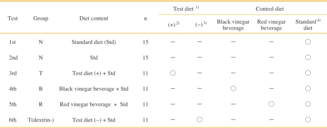 Table 1.  Study design