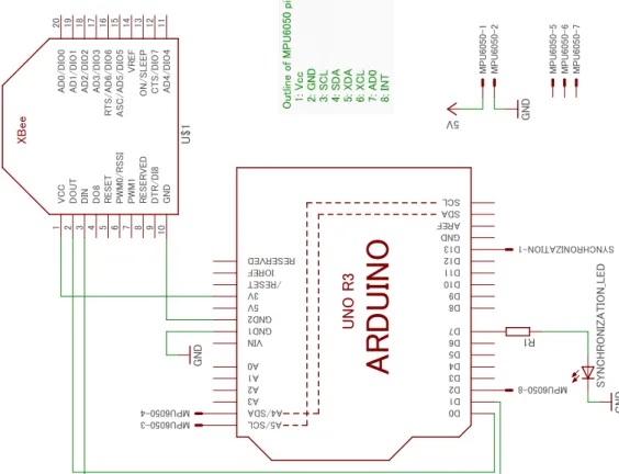 図 B.2 : Data collection circuit