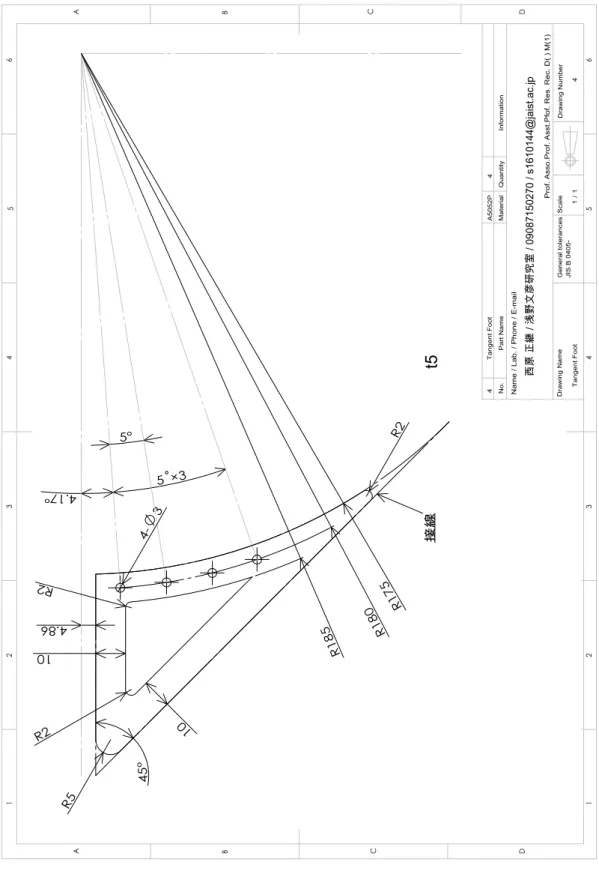 図 B.6 : Tangent foot