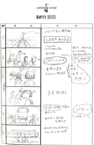 図 2-1   映画「スゥイングガールズ」で用いられた絵コンテ [6] 