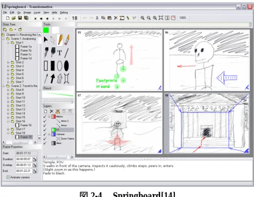 図 2-4     Springboard[14] 