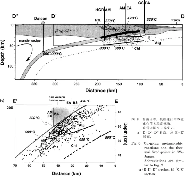 Fig.   8  On-going  metamorphic  reactions  and  the   ther-mal  fixed-points  in   SW-Japan