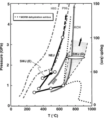 Fig.  11  Subduction  P-T  paths  of  on-going  metamorphism  at  the  uppermost  oceanic  crust,  regional  metamorphic  rocks,  and  numerical  simulations  for  the  uppermost  subducted  crust