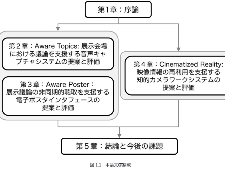 図 1.1 本論文の構成