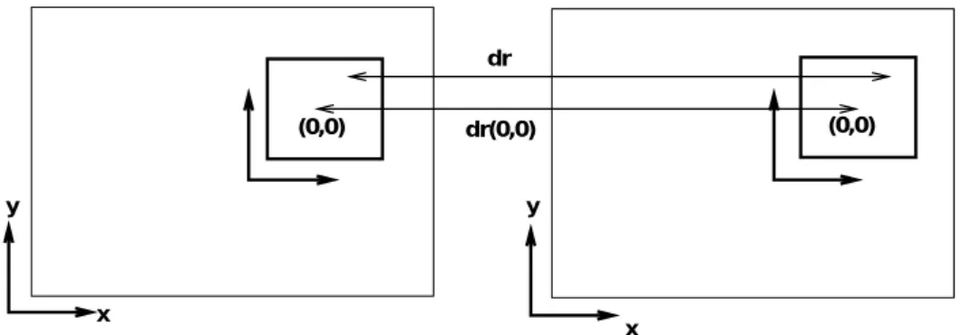 図 4.1: 2D adaptive window system