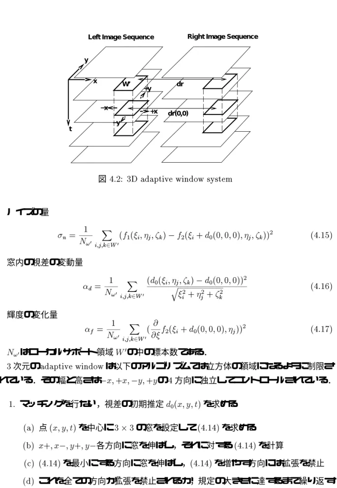 図 4.2: 3D adaptive window system