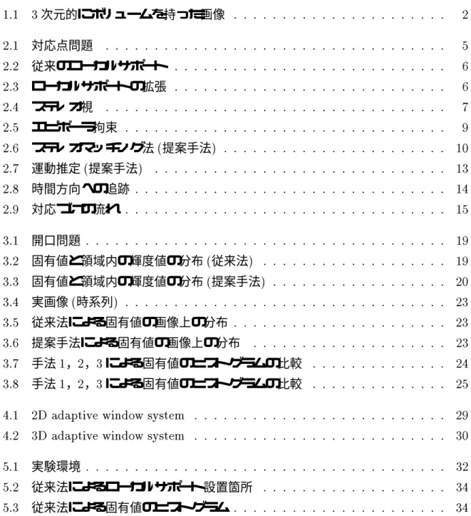 図 目 次 1.1 3 次元的にボリュームを持った画像 : : : : : : : : : : : : : : : : : : : : : : 2 2.1 対応点問題 : : : : : : : : : : : : : : : : : : : : : : : : : : : : : : : : : : : 5 2.2 従来のローカルサポート : : : : : : : : : : : : : : : : : : : : : : : : : : : : 6 2.3 ローカルサポートの拡張 : : : : : 
