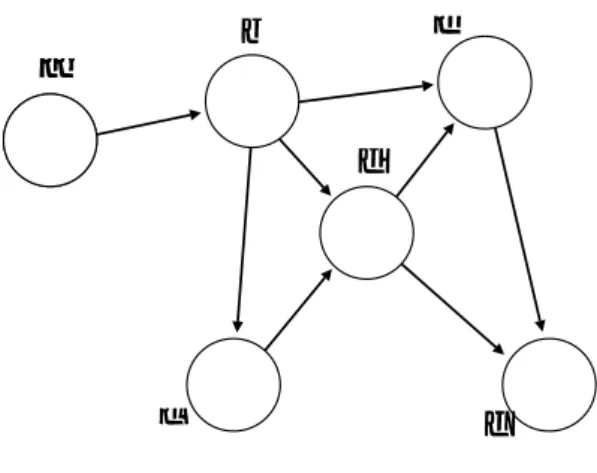 図 2.3: 次数の例