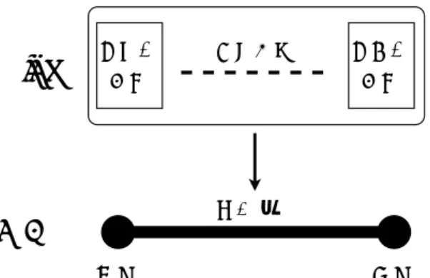 図 3.4: 区間分布