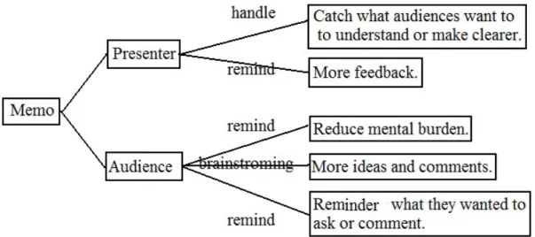 Figure 3 Functions. 