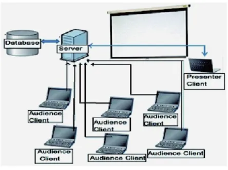 Figure 7 System construction.