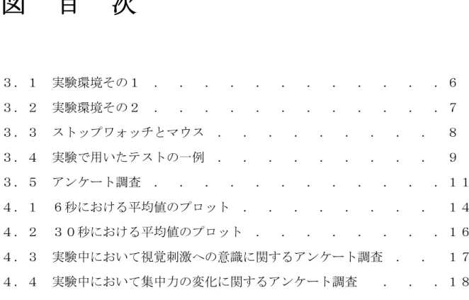 図  目  次 ３．１  実験環境その１  ．  ．  ．  ．  ．  ．  ．  ．  ．  ．  ．  ．６  ３．２  実験環境その２  ．  ．  ．  ．  ．  ．  ．  ．  ．  ．  ．  ．７    ３．３  ストップワォッチとマウス  ．  ．  ．  ．  ．  ．  ．  ．  ．  ８    ３．４  実験で用いたテストの一例  ．  ．  ．  ．  ．  ．  ．  ．  ．  ９    ３．５  アンケート調査  ．  ．  ．  ．  ．  ．  ．  ．  ．  ．