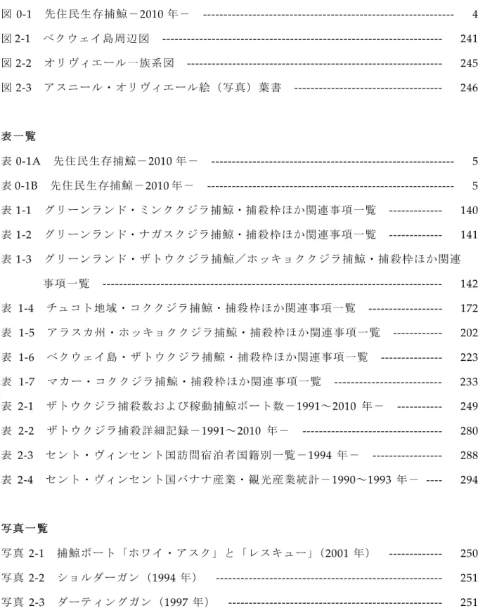 図 一 覧   図 0‐1 丈 先 住 民 生 存 捕 鯨 － 2010 年 － 丈 ‐‐‐‐‐‐‐‐‐‐‐‐‐‐‐‐‐‐‐‐‐‐‐‐‐‐‐‐‐‐‐‐‐‐‐‐‐‐‐‐‐‐‐‐‐‐‐‐‐‐‐‐‐‐‐‐‐‐‐‐‐      4  図 2‐1 丈 ベ ェ ウ ゟ イ 島 周 辺 図 丈 ‐‐‐‐‐‐‐‐‐‐‐‐‐‐‐‐‐‐‐‐‐‐‐‐‐‐‐‐‐‐‐‐‐‐‐‐‐‐‐‐‐‐‐‐‐‐‐‐‐‐‐‐‐‐‐‐‐‐‐‐‐‐‐‐‐‐‐‐      241  図 2‐2 丈 ア モ レ ゛ ゠ ヴ ャ 一 族 系 図 丈 ‐‐‐‐