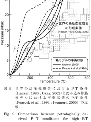 Fig.  9  Comparison  between  petrologically  de- de-rived  P - T  conditions  for  high  - P/T  metamorphic  belts  worldwide  (Hacker,  1996  ;  Okay,  2002)  and  modeled   equili-brated  thermal  conditions  along   subduc-tion  boundaries  (Peacock  e