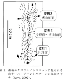 Fig.  2  Outcrop  sketch  of  fold  overprint  pattern  observed  in  the  Seba  eclogite  unit  (taken  from  Aoya,   2002)   