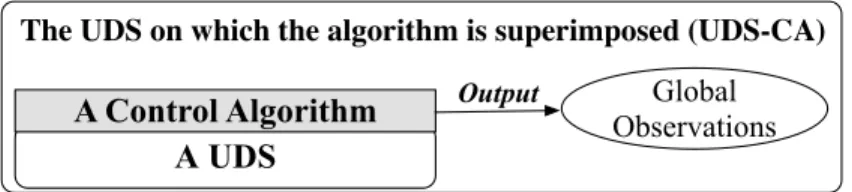 Figure 1.1: The control algorithm execution is superimposed on an underlying application execution.
