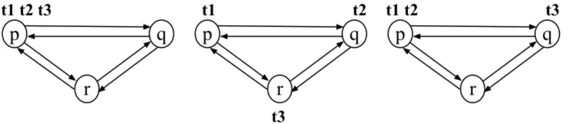 Figure 4.5: All possible initial states of a fully connected system.