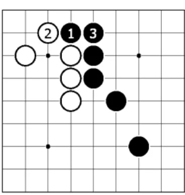 図 3.3: 囲碁におけるシーケンシャルパターン，ハネツギの例 眞鍋らが提案する手法 [14] では，本来 UCT は最大でも 1 手ずつしか探索木を成長する ことができない所を SP を用いることで，SP の 1 手目ににマッチした場合にパターンの 長さ分だけ探索木を成長させる．これによって UCB 値を計算することなく早めに探索木 を成長させることができる．図 3.4 にシーケンシャルパターンを取り入れた探索木の成長 の例を示す．A，B，C の枝はパターンにマッチしたため UCT とは関係無しに展開され