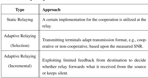 Table 3. Forwarding Strategies