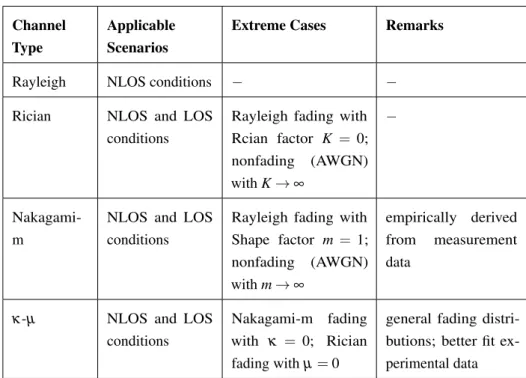 Table 4. Fading channel models.