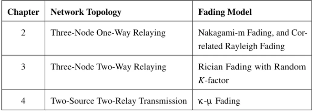 Table 5. System model in each Chapter.