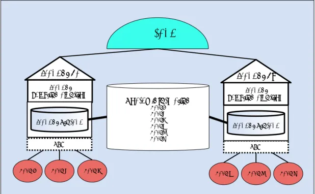図 4.3.1 では、Ikagent#a と Ikagent#c は同じ Kurage に接続し、同一の仮想空間に存在 していると仮定する。その際、 Ikagent#a は Tako1,2,3 の情報を、 Ikagent#c は Tako7,8,9 の 情報をお互いの SPW の NEW メッセージによって検出した場合にそれぞれの記憶領域にそ の情報が格納される。その時、NEW メッセージを Kurage を介する事により、 Ikagent#a, または Ikagent#c に向けて Tako 情報が転送さ