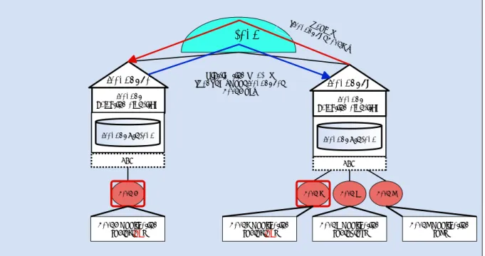 図 4.4.2 は SS 型による Exact Match の概要である。この図では、Ikagent#a に存在する Tako1 が NEW メッセージによって検出された後、 Exact Match の概要を表す。 Ikagent#a