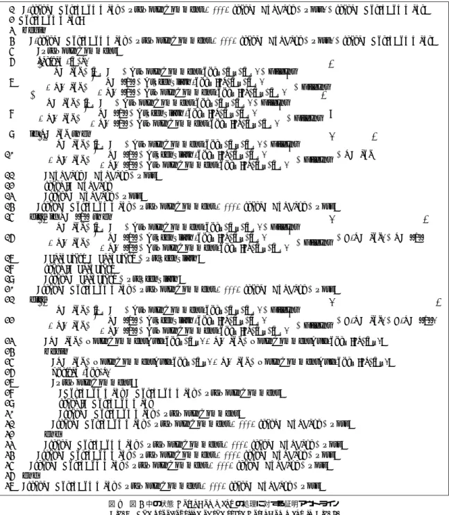 図 9 図 5 中の状態 NotInComment の処理に対する証明アウトライン Fig. 9 The proof-outline of the state NotInComment in Fig
