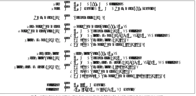 図 6 プログラム全体の事前/事後条件および状態 NotInComment の事前条件と補助的な述語 Fig. 6 Pre-/Postconditions of the program, preconditions of states