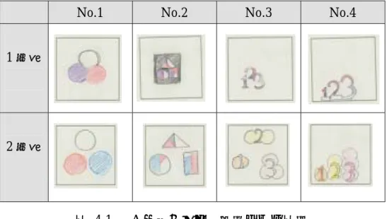 表  4.1   A グループの設計者による表示