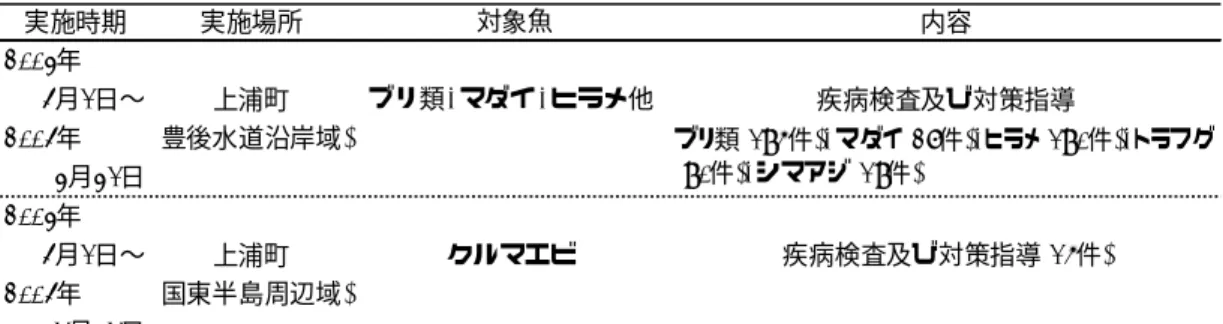 表 11 疾病発生対策 Ⅴ 疾病診断状況 １ 病害相談および診断件数 年度における病害相談件数は 件 対前年20031,490 ( 129.3%) 629 ( 97.4%)比、疾病診断件数は件 対前年比 であった 表 ( 12) 。疾病原因別にみると、ウイルス性 疾 病 が 56 件 全 体 の( 8.9%) 、 細 菌 性 疾 病 が 259 件 、寄生虫性疾病が 件 、その他の疾(41.2%)106 (16.9%) 病が 179 (28.5%)件 、健康診断が 29 (4.6%)件 である。 ２ 種別疾