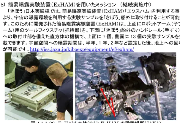 図 4.1.1-29  ExHAM 本体(左)と ExHAM の設置場所(JAXA) 